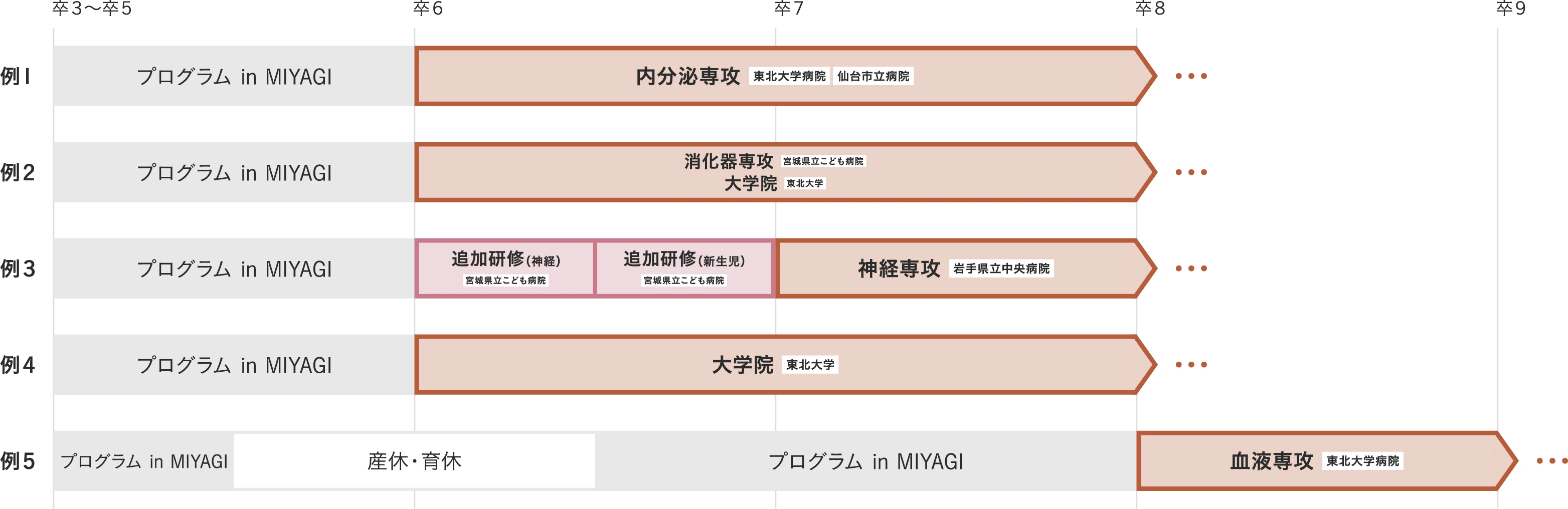 ローテート例