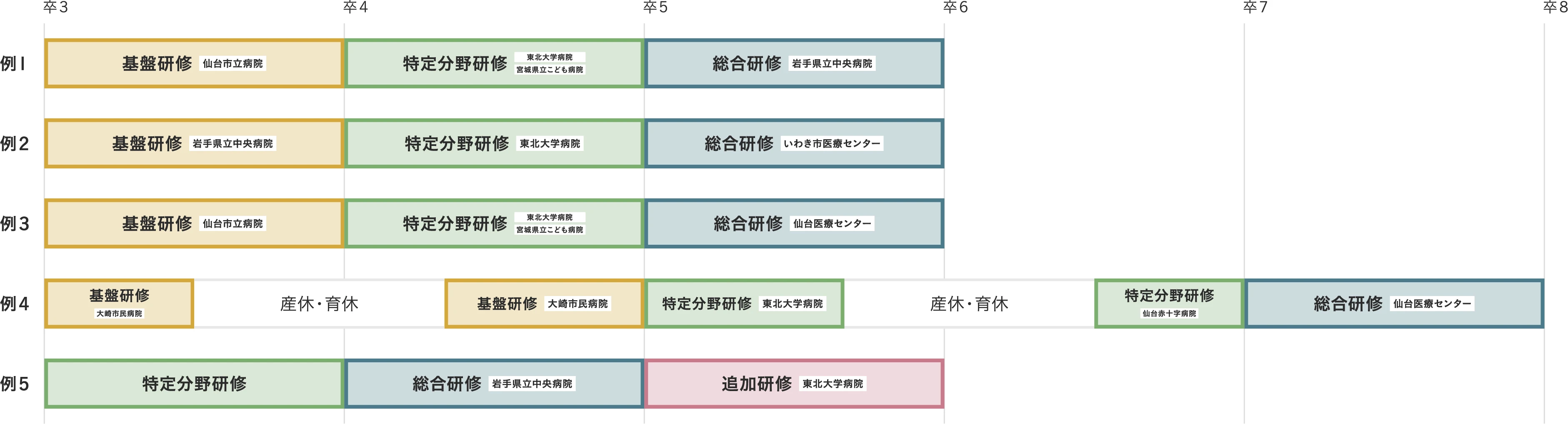 ローテート例