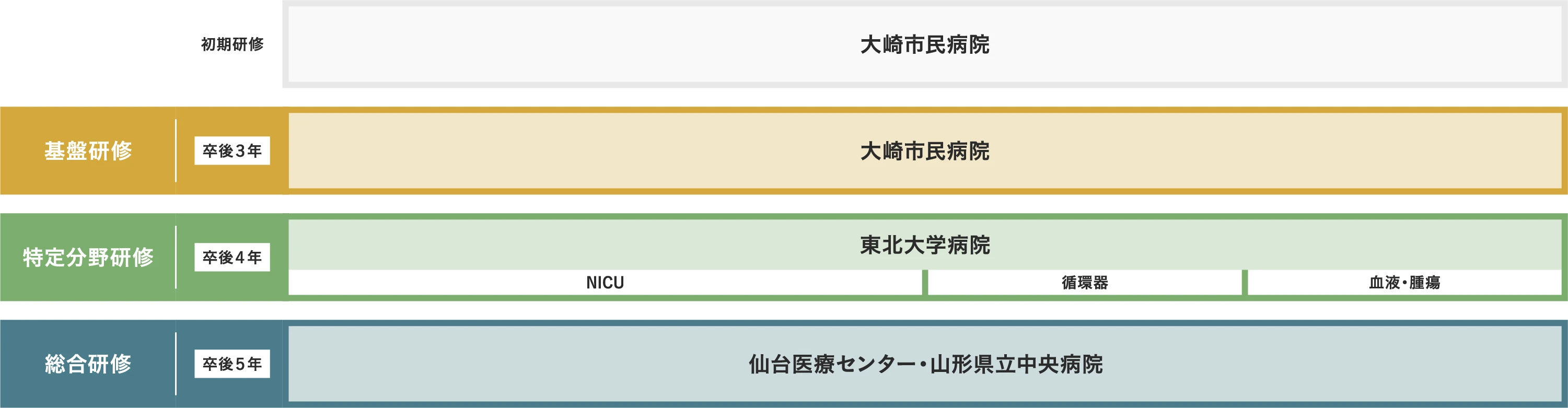 ローテート例
