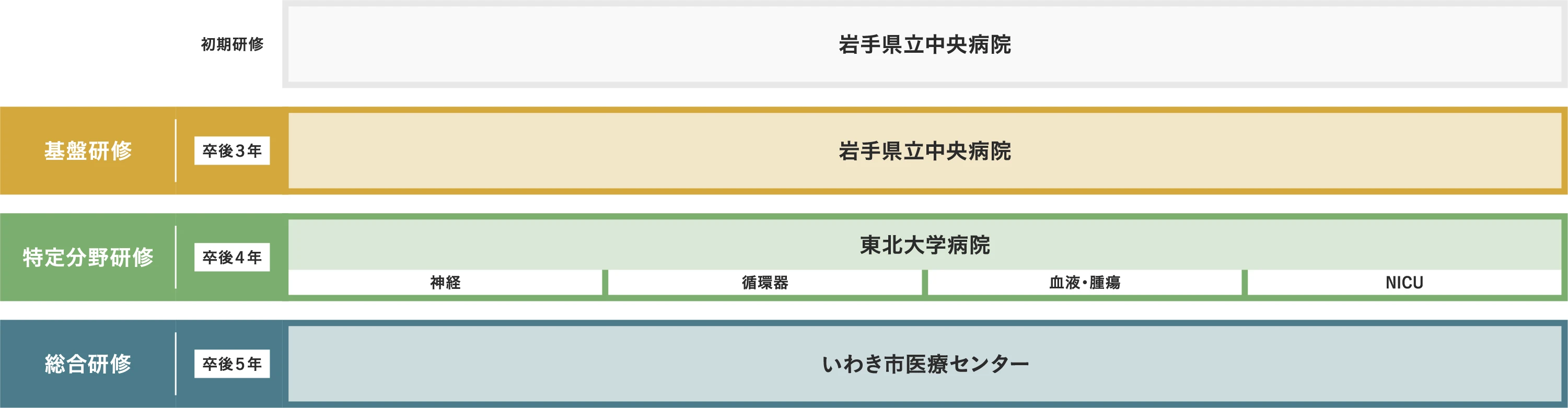 ローテート例