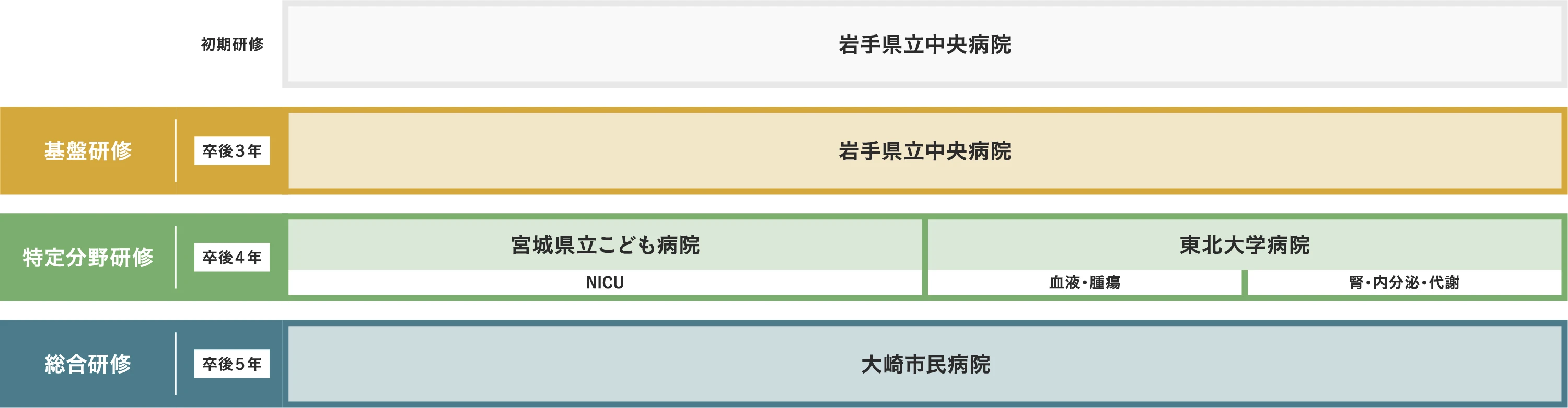 ローテート例