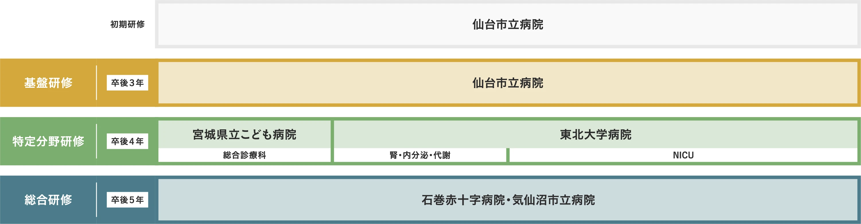 ローテート例